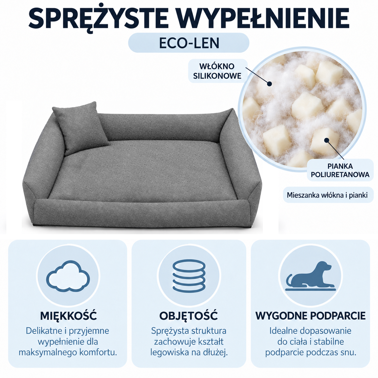 Sprężyste wypełnienie legowiska ECO-LEN