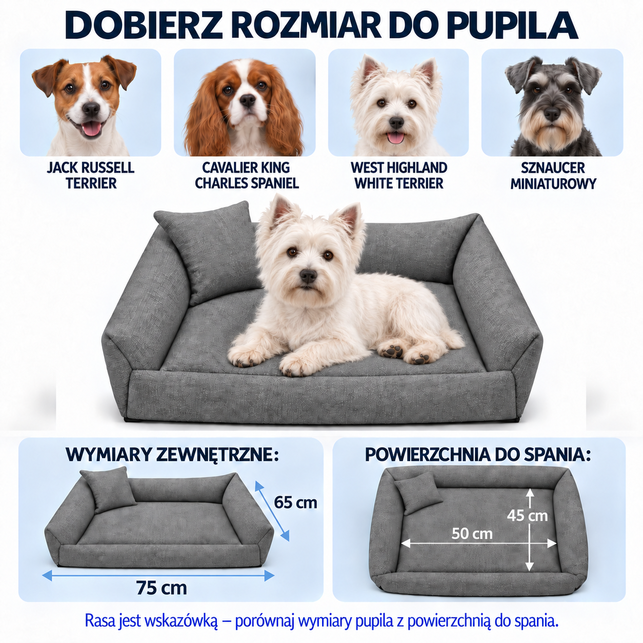 Jack Russell Terrier, Cavalier King Charles Spaniel, West Highland White Terrier i Sznaucer Miniaturowy - przykładowe rasy do legowiska ECO-LEN 75x65