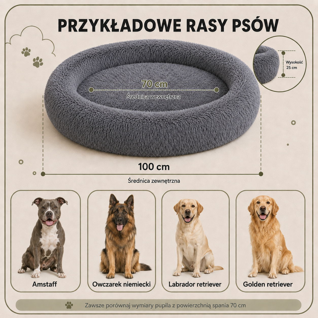 Przykładowe rasy psów do legowiska Shaggy 100
